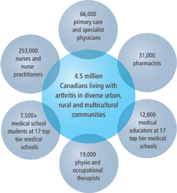Smartphones are changing the way patients are helped Smartphones are changing the way patients are helped