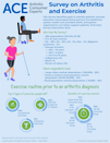 JointHealth™ Infographic