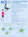 JointHealth™ Infographic
