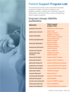 JointHealth™ Infographic