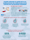 JointHealth™ Infographic