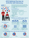 JointHealth™ Infographic