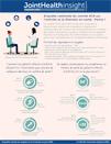 JointHealth™ Insight