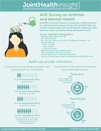 JointHealth™ Infographic
