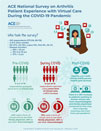 JointHealth™ Infographic