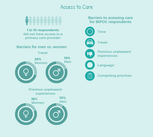 JointHealth™ Insight
