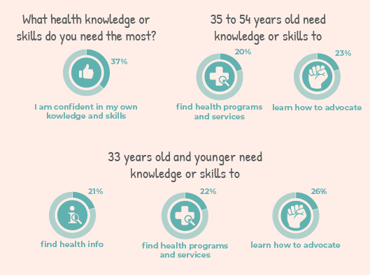 JointHealth Insight