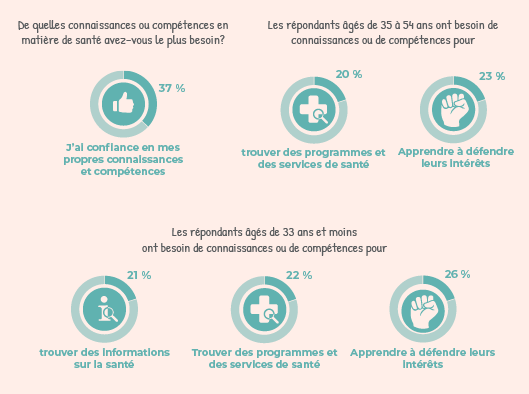 JointHealth Insight