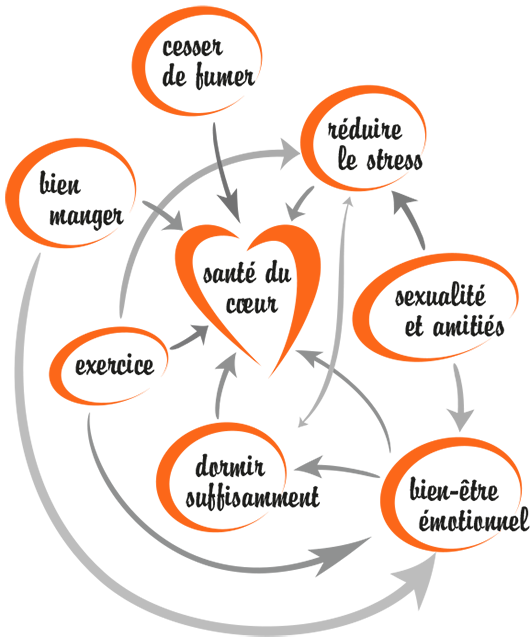 Heart's Content - JointHealth™ Monthly