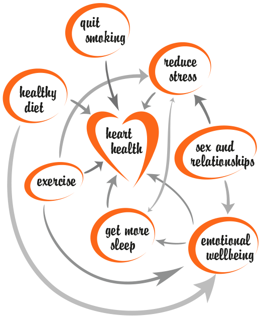 Heart's Content - JointHealth™ Monthly