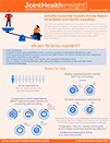 JointHealth™ Infographic