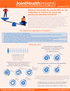 JointHealth™ Infographic