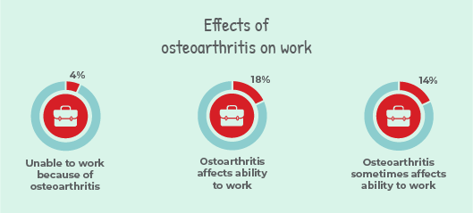 JointHealth Insight