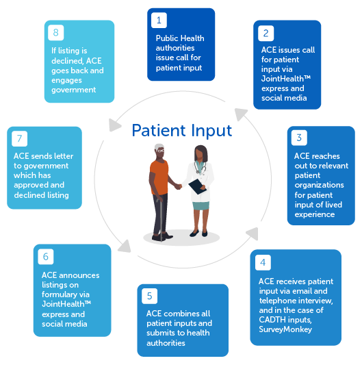 JointHealth Insight