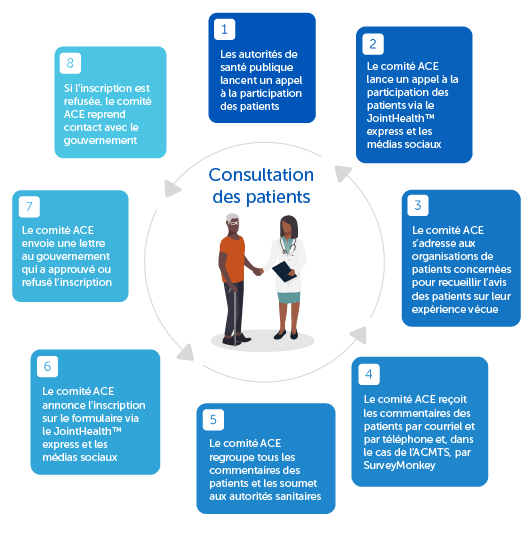 JointHealth Insight