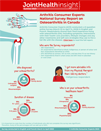 JointHealth™ Infographic