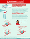 JointHealth™ Insight