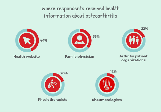 JointHealth Insight