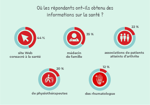 JointHealth Insight