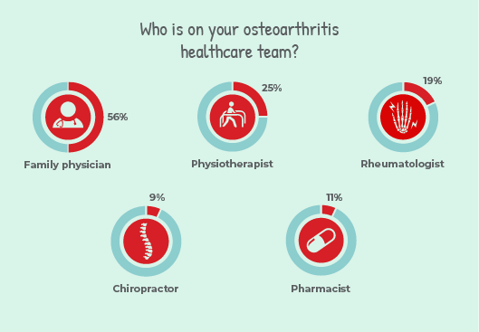 JointHealth Insight